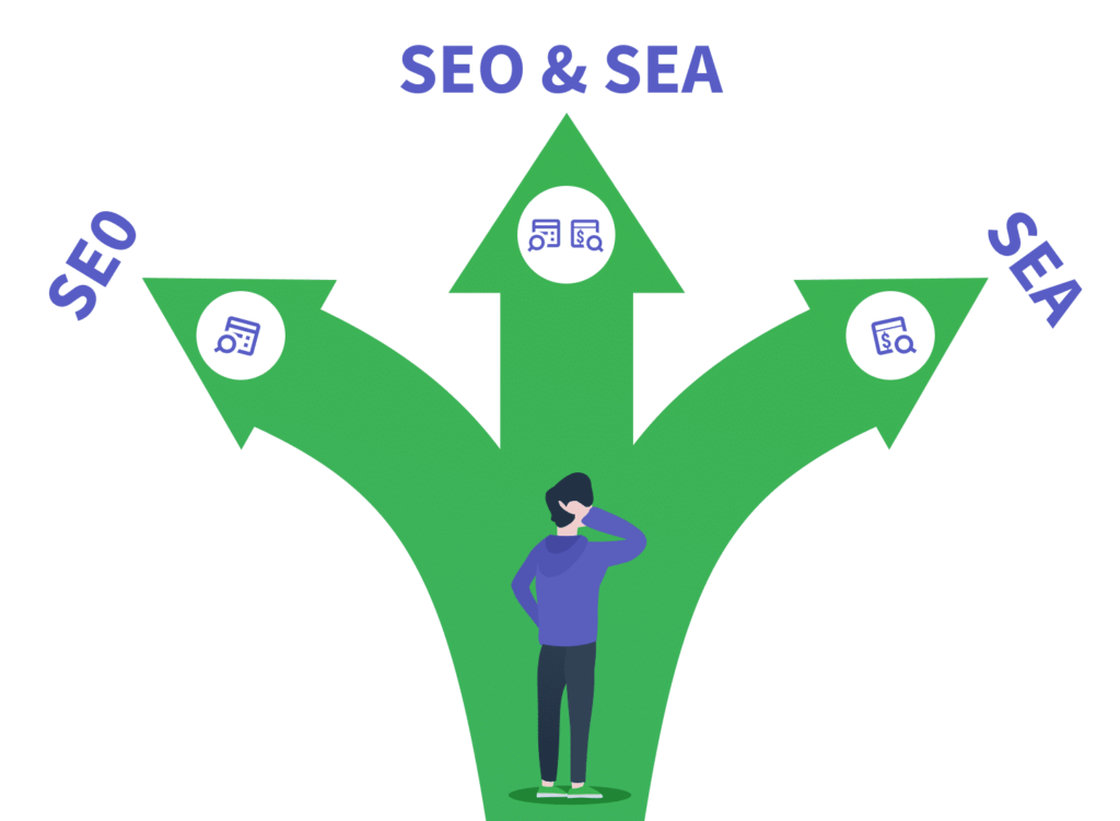 Wat is het verschil tussen SEO & SEA