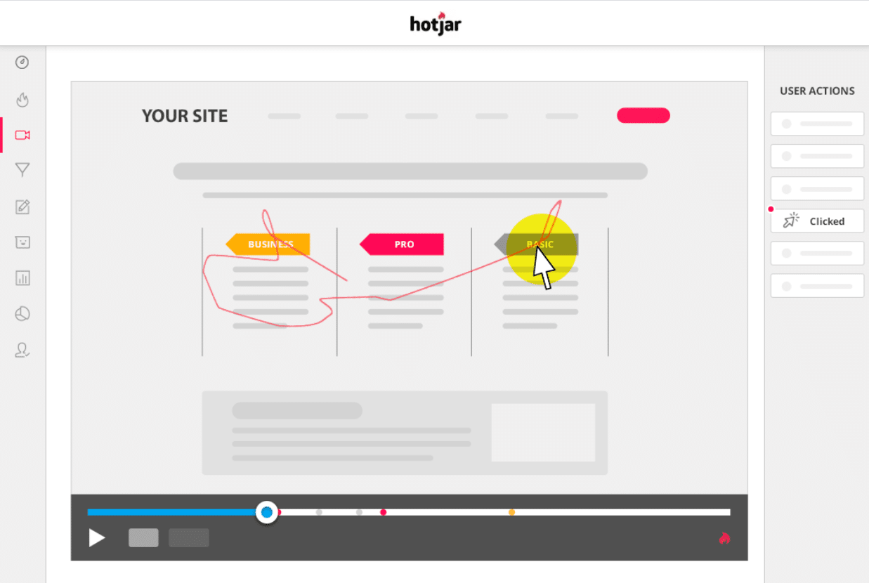 Hotjar: marketing tool voor het analyseren van het bezoekersgedrag