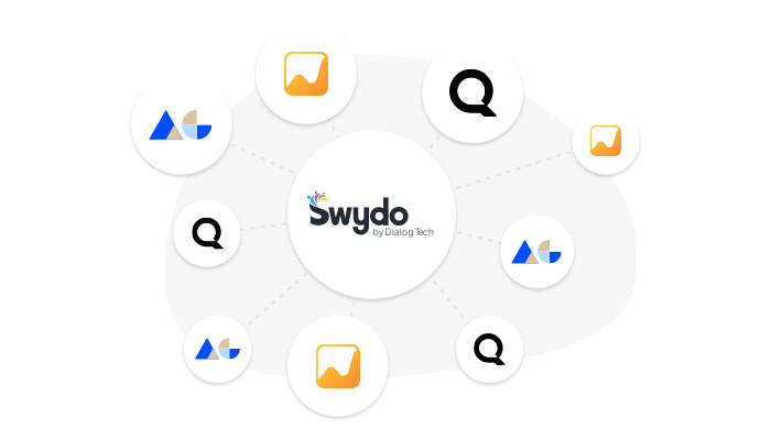 Swydo: marketing tool voor het rapporteren van marketing resultaten