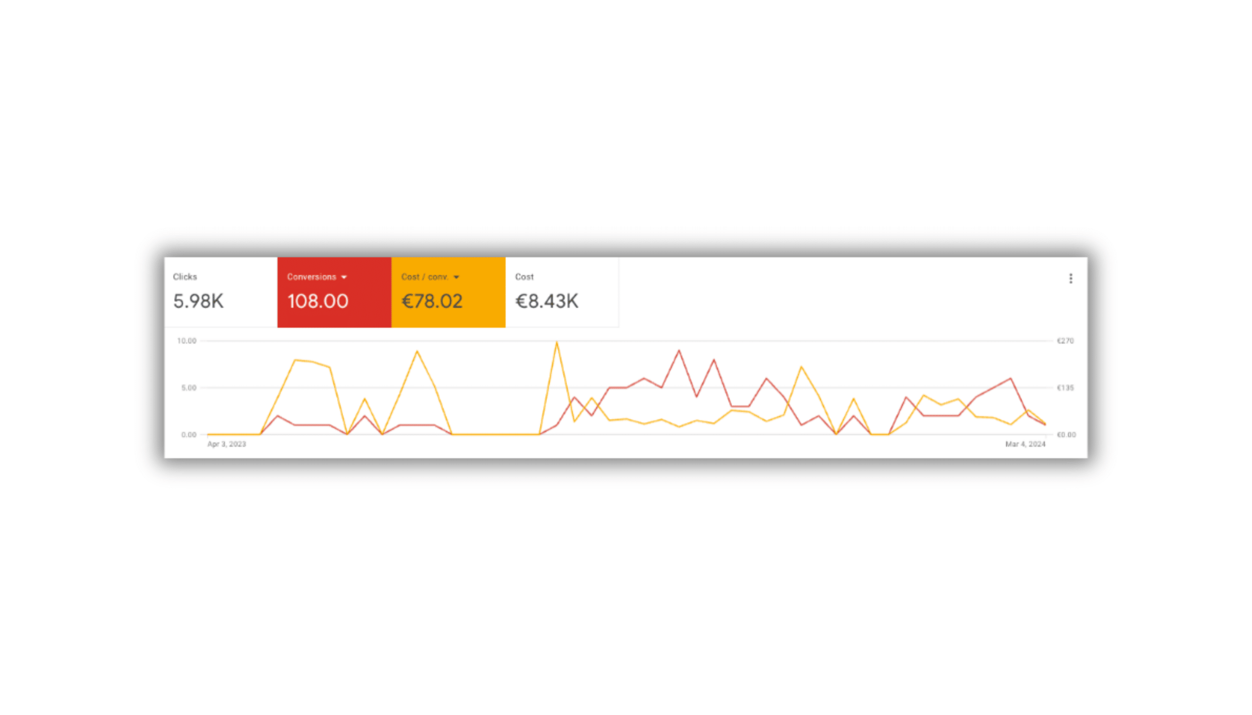 Het resultaat voor Planet-eco: lead generation