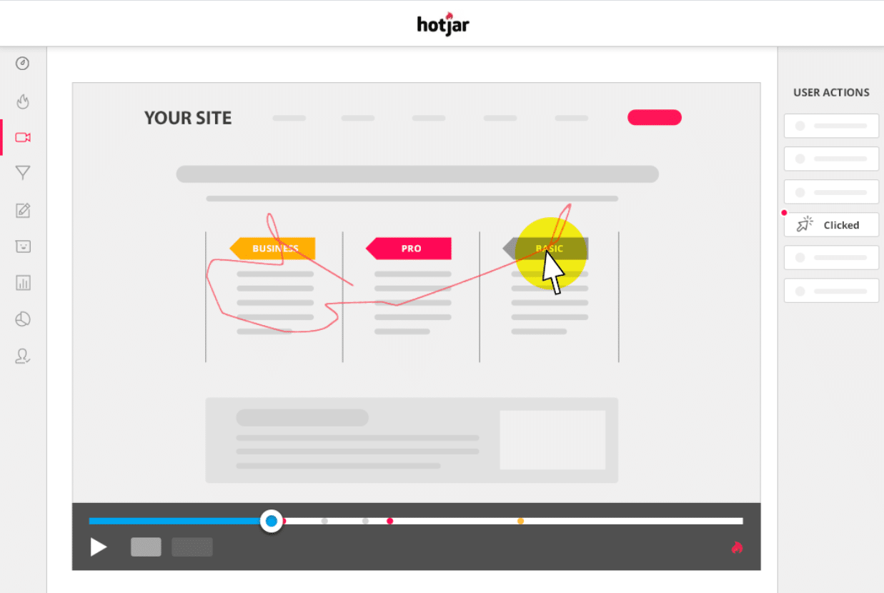 Hotjar als marketingtool bij Conversal