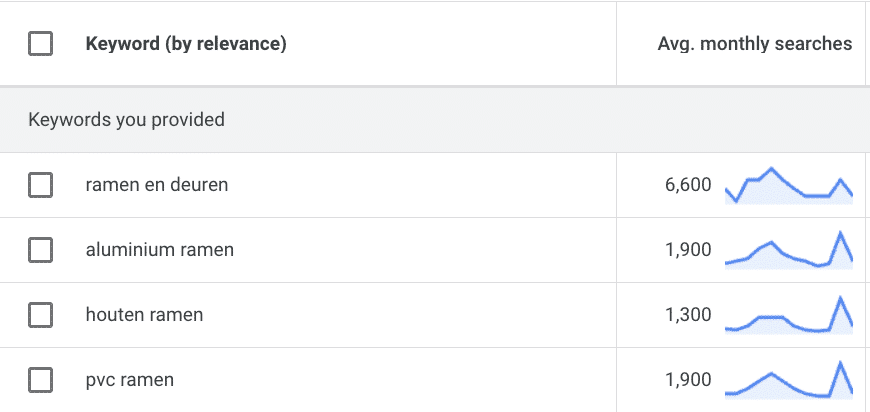Zoekwoordenonderzoek in Google Keyword Planner met zoekwoorden en gemiddeld maandelijk zoekvolume