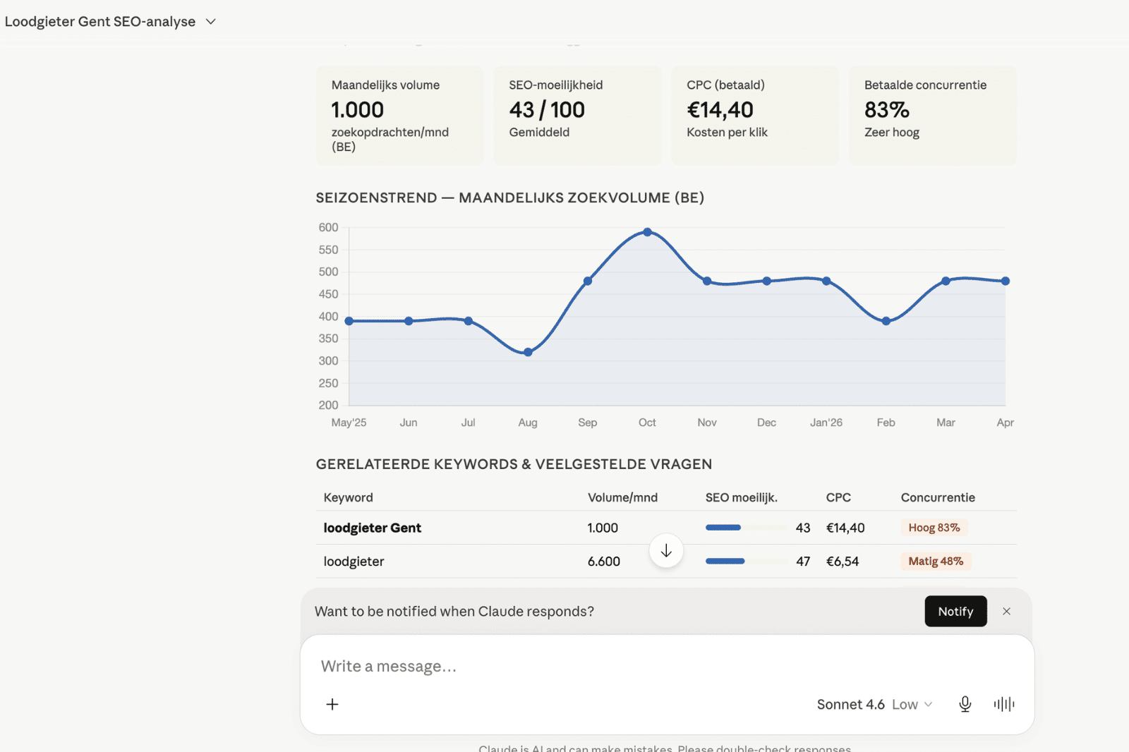 Keywordonderzoek met zoekvolumes, concurrentie en biedprijzen als basis voor AI-ondersteunde SEO-analyse.