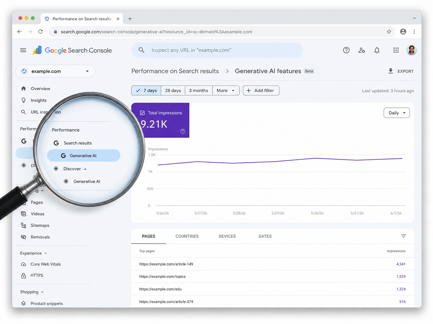 Vergrootglas zoomt in op het nieuwe Generative AI-menu in Google Search Console, onder Performance naast Search results en Discover.