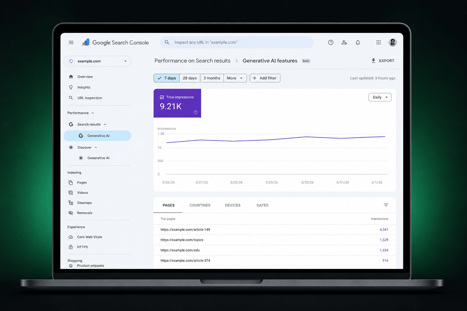 Generative AI performance report in Google Search Console met totale impressies en de best presterende pagina's in AI-functies.